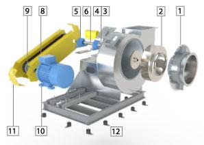 Produit schema